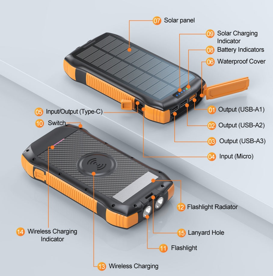 The Grid-Down 20,000mAh Rugged Power Bank (with Emergency Solar)